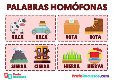 Palabras Hom Fonas Para Ni Os Explicaci N Y Ejemplos