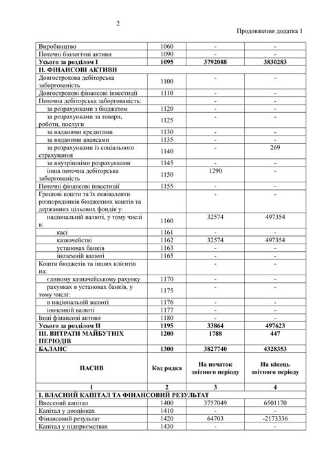 Баланс на 01.10.2017 року – Головна – Вінницький технічний ліцей
