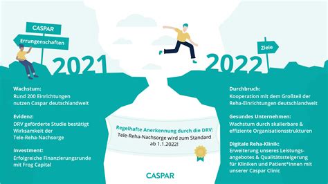 Highlights 2021 Und Ziele 2022 Caspars Tele Reha Nachsorge Wird Zum