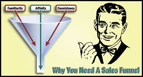 Why You Need A Sales Funnel