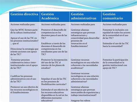 PPT Plan de Gestión de Uso de Medios y TIC PowerPoint Presentation