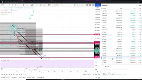 Internet Computer ICP Crypto HAS BOTTOMED Price Prediction And