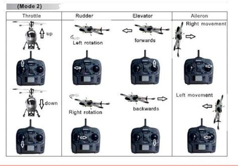 Learning How to Fly RC Helicopters: Tips for Beginners – heliguy™