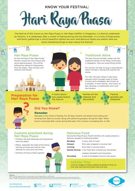 Know Your Festival Hari Raya Puasa