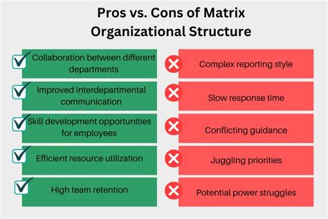 What Is A Matrix Organizational Structure And How Does It Work