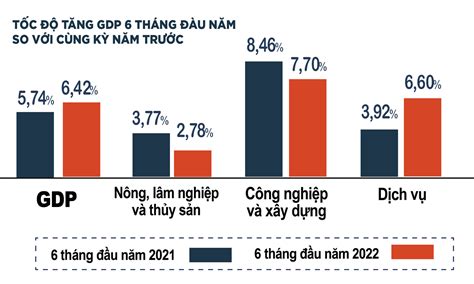 Vi T Nam Gdp Th Ng U N M T Ng Tr Ng N T Ng