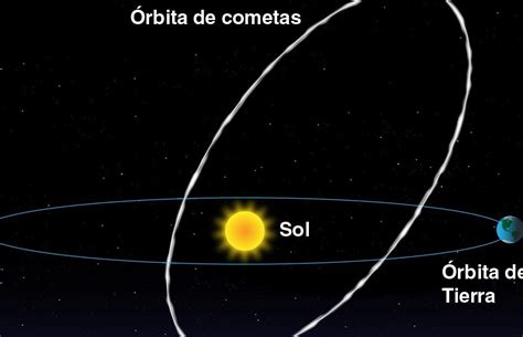 Cómo se producen las lluvias de meteoros