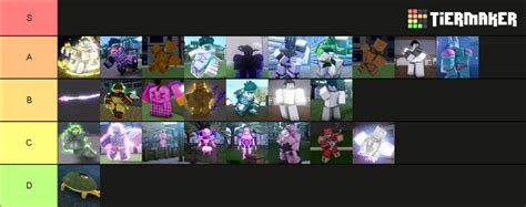 Roblox Jojo V27 Tier List Community Rankings Tiermaker