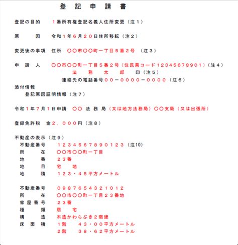 不動産の住所変更登記（氏名変更登記）を自分でやるための手順