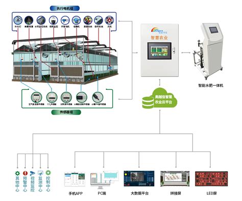 智慧大棚监控系统 奥越信智慧农业