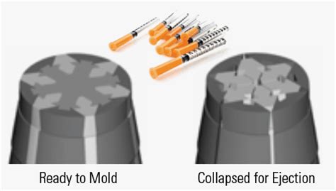 S Core Collapsible Cores Dme