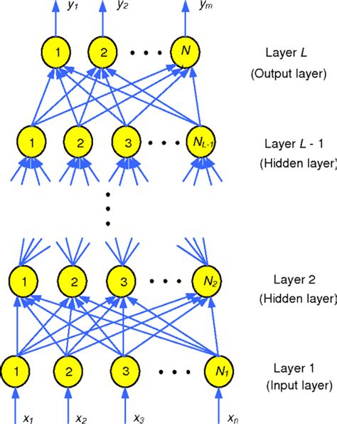 PDF Artificial Neural Networks For RF And Microwave Design From