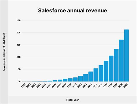 Top Crm Software Companies That Dominate In