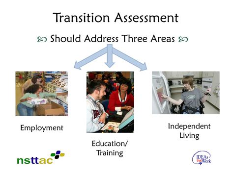 Ppt Using Transition Assessment To Guide Iep Development Powerpoint