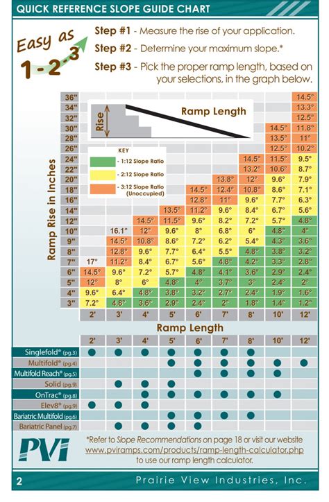 Calculate the length of ramp needed for a wheelchair ramp | Wheelchair ...