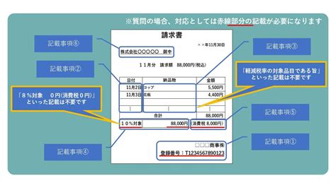 インボイス制度qanda Vol4 特集記事 P Tips ピー・シー・エー株式会社