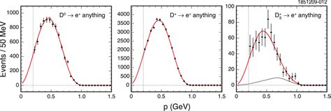 Figure 3 From Measurement Of Absolute Branching Fractions Of Inclusive