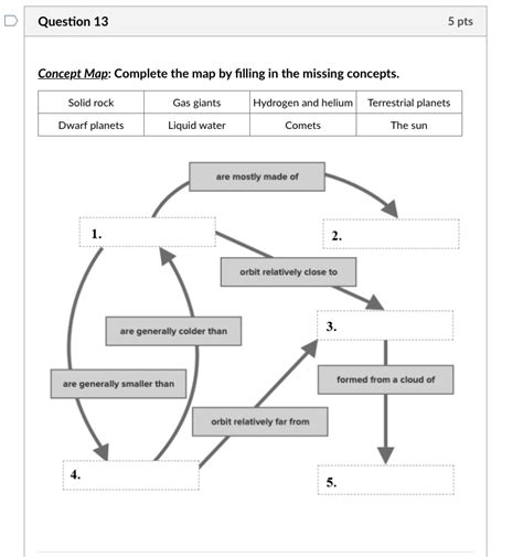 Solved Concept Map Complete The Map By Filling In The