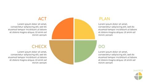 Pdca Diagram Template Model Pdca Template 56 Off
