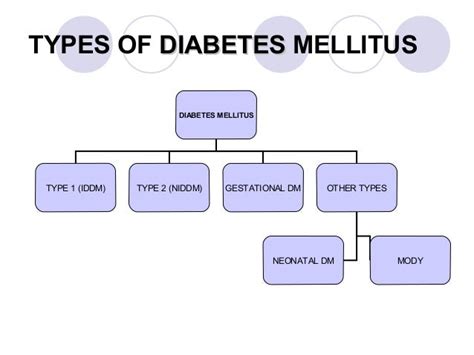 Diabetes mellitus -INTRODUCTION,TYPES OF DIABETES MELLITUS