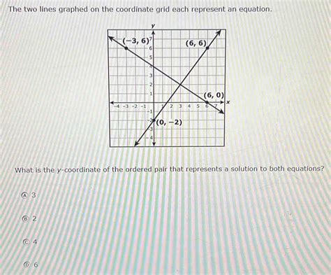 Solved The Two Lines Graphed On The Coordinate Grid Each Represent An