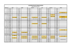 Calendrier Ecole De Tennis Stade Toulousain Tennis Club