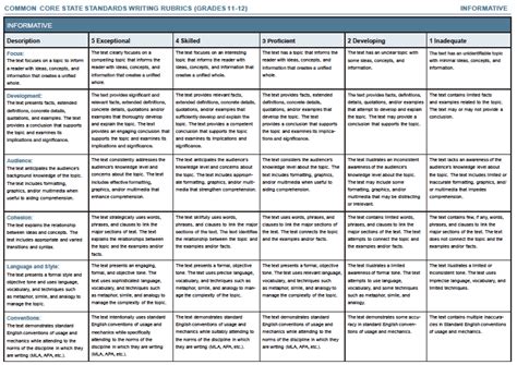 Rubric Of Performance Co2 Coaching