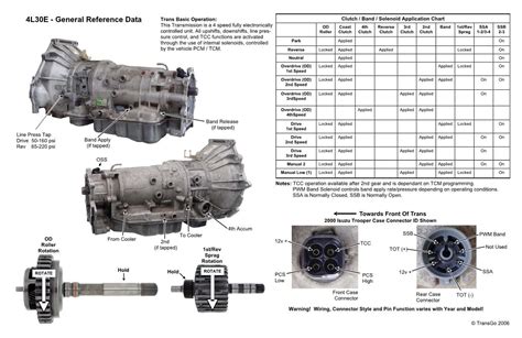 2001 Isuzu Trooper Transmission Diagram