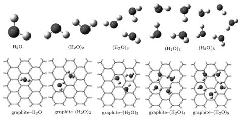 The Most Stable Optimized Geometries Of The H O N And Graphite H