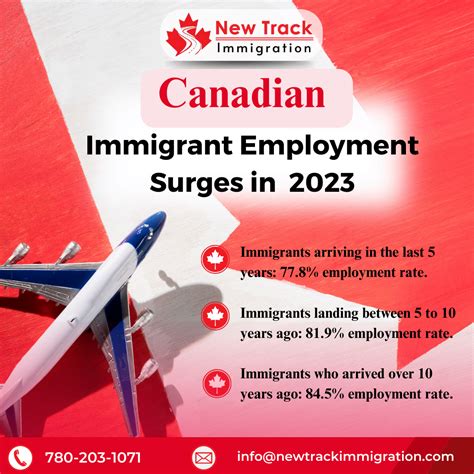 Canadian Immigrant Employment Surges In 2023 New Track Immigration