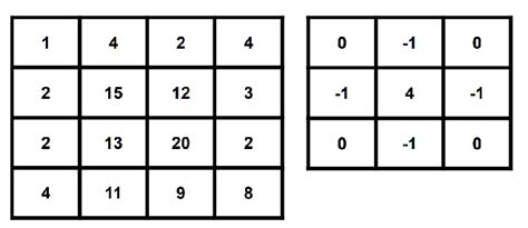 Example image and kernel. | Download Scientific Diagram