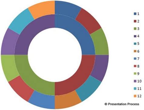 Layered Wheel Diagram Template in PowerPoint