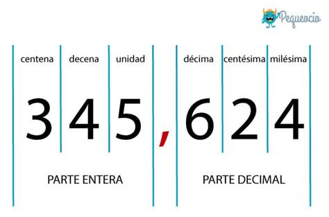 NÚMEROS DECIMALES – Aprendo Matematica