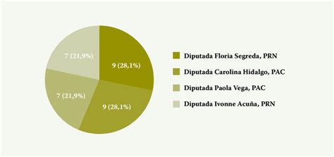 Fuente Elaboración propia 2019 Download Scientific Diagram