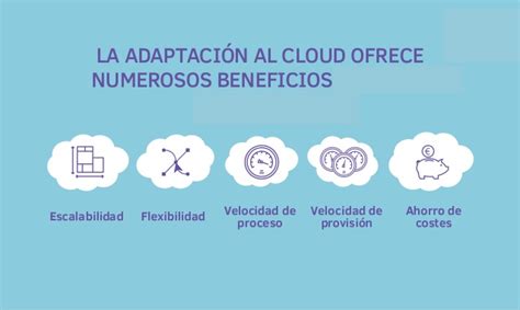 Aplicabilidad del trabajo de las nubes en el ámbito educativo y laboral