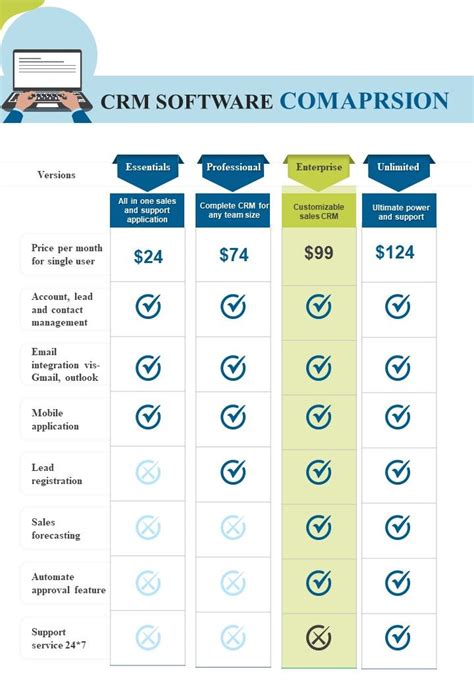 Customer Relationship Management Software Price Comparison Ppt Presentation