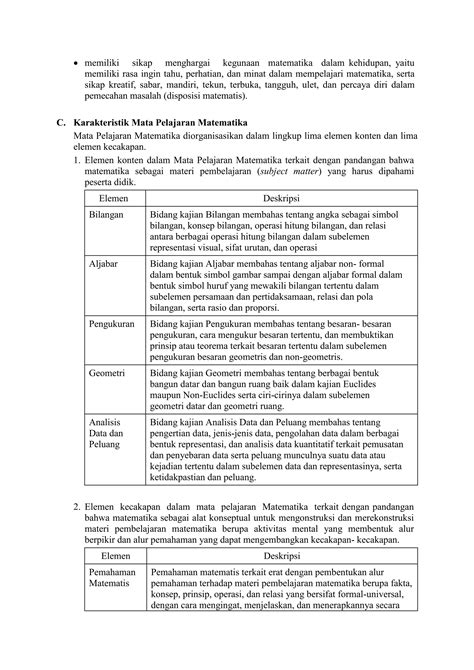 Cp Matematika Fase F Untuk Kelas Xii Docx