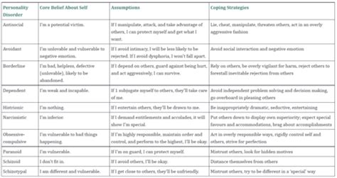 Pathology Chapter 12 Part 2 Flashcards Quizlet