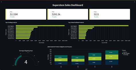 Creating Interactive Analytics Dashboards Using Pythons Streamlit