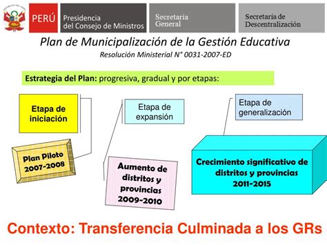 PPT DESARROLLO DE LA GESTIÓN DESCENTRALIZADA Una Mirada para abordar