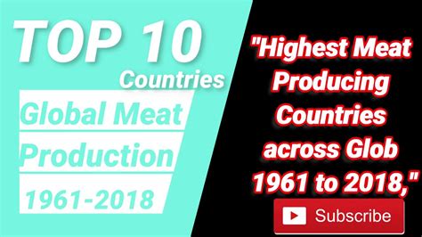 Worlds Highest Meat Producing Countries 1961 To 2018 Global Meat