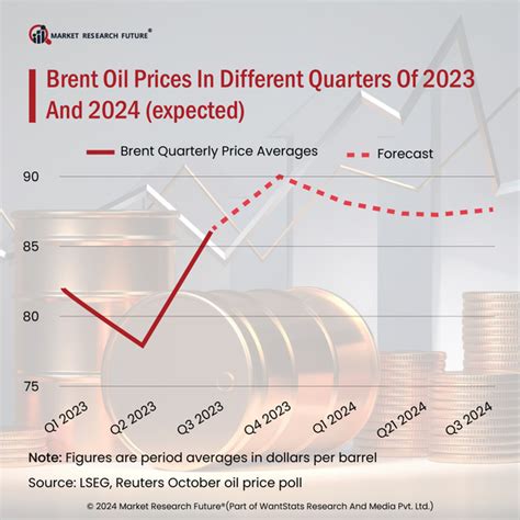 Oil Prices To Get New Hikes In 2024 News