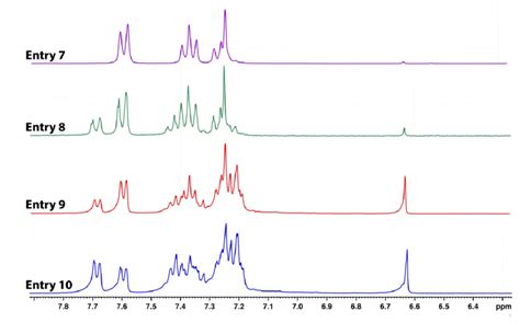 Figure S8 1 H Nmr Spectra For Monitoring The Reduction Of Dde In A Download Scientific Diagram