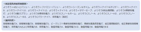 2022年12月から実施！東北電力にて高圧・特別高圧料金、燃料費調整制度の見直し テクノナガイの太陽光コラム