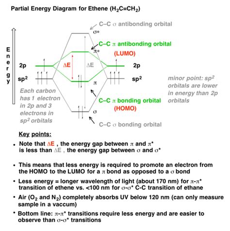 Introduction To Uv Vis Spectroscopy Artofit