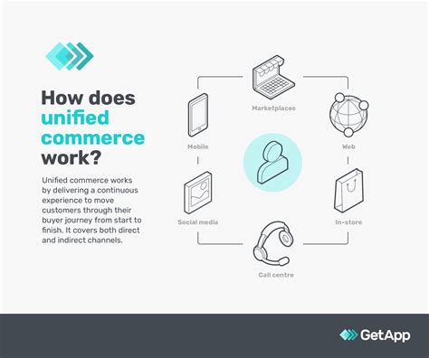 What Is Unified Commerce And How Can Smes Use It