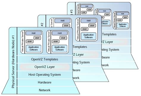 pre built ubuntu virtual machines  openvz  ubuntu softpedia