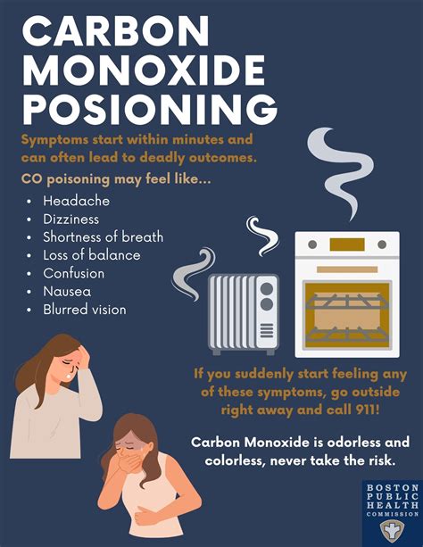 Fire And Carbon Monoxide Safety Boston Gov