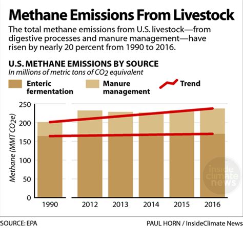 As Beef Comes Under Fire For Climate Impacts The Industry Fights Back