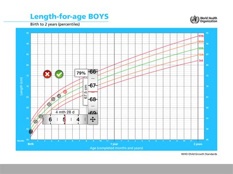 Pediatric Growth Chart For Ios